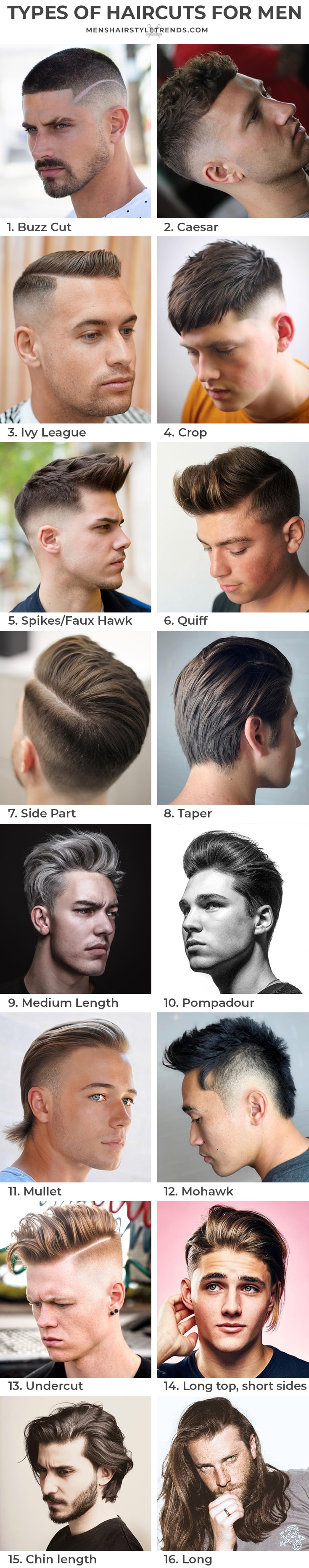 A férfiak hajvágásának típusai - a Férfi frizura trendek végső útmutatója